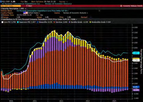 Colorful bar chart showing economic trends.